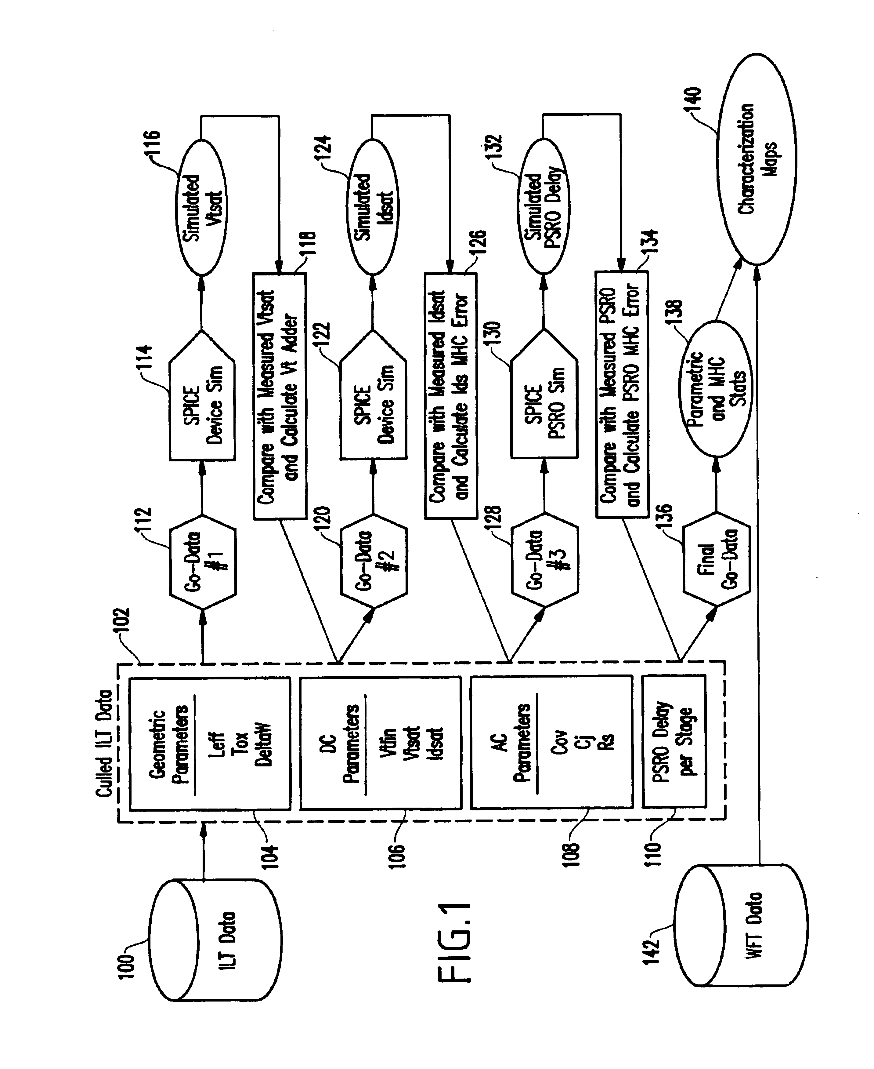 Method and system for including parametric in-line test data in simulations for improved model to hardware correlation