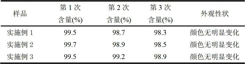 Doxycycline hydrochloride for livestock compound injection and preparation method thereof