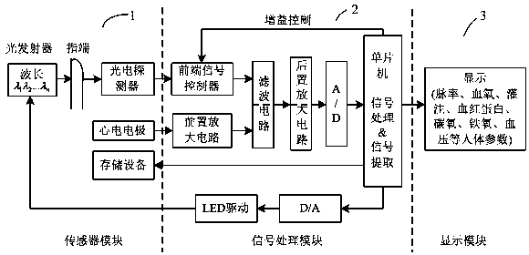 Blood pressure calculation method and blood pressure measuring device