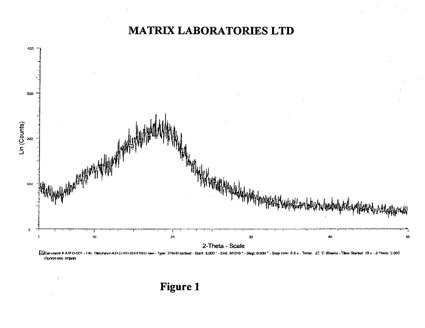 Process for the preparation of darunavir