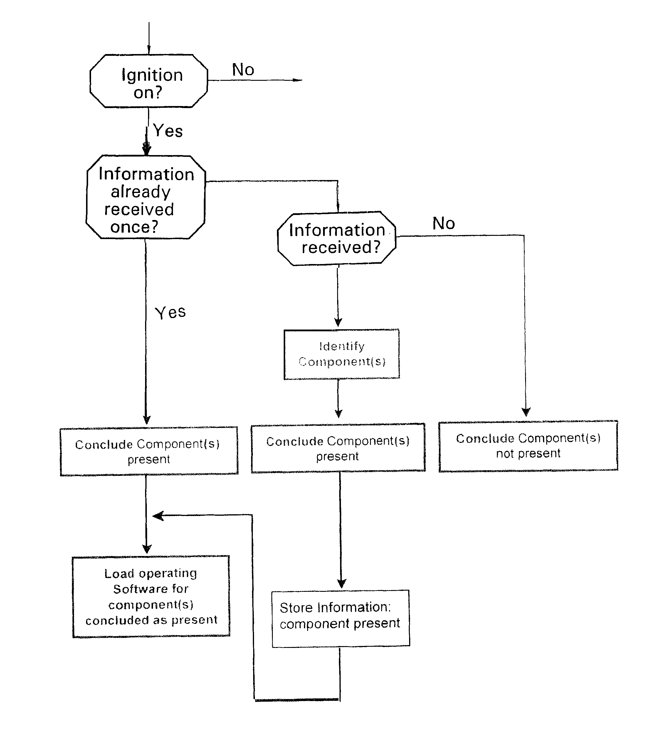 Procedure for adaptive configuration recognition