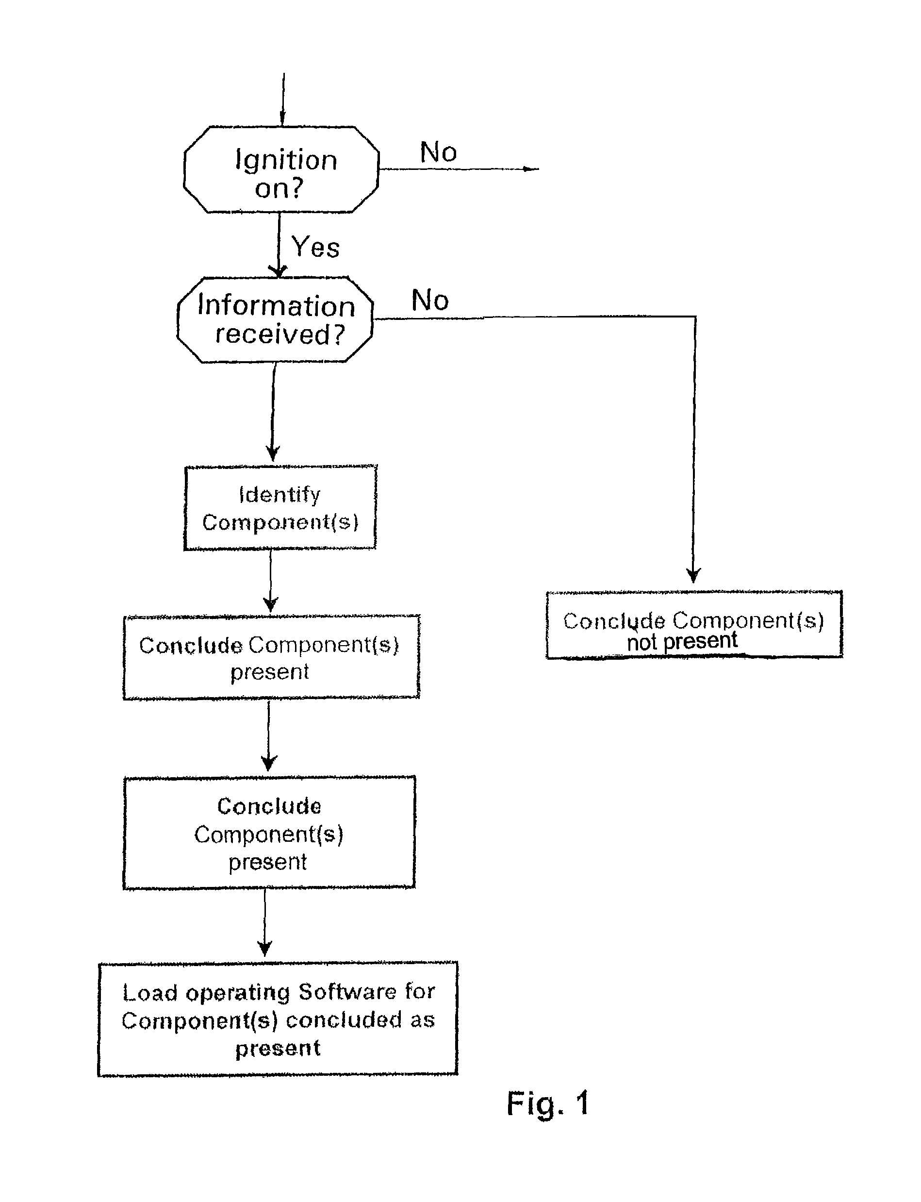 Procedure for adaptive configuration recognition