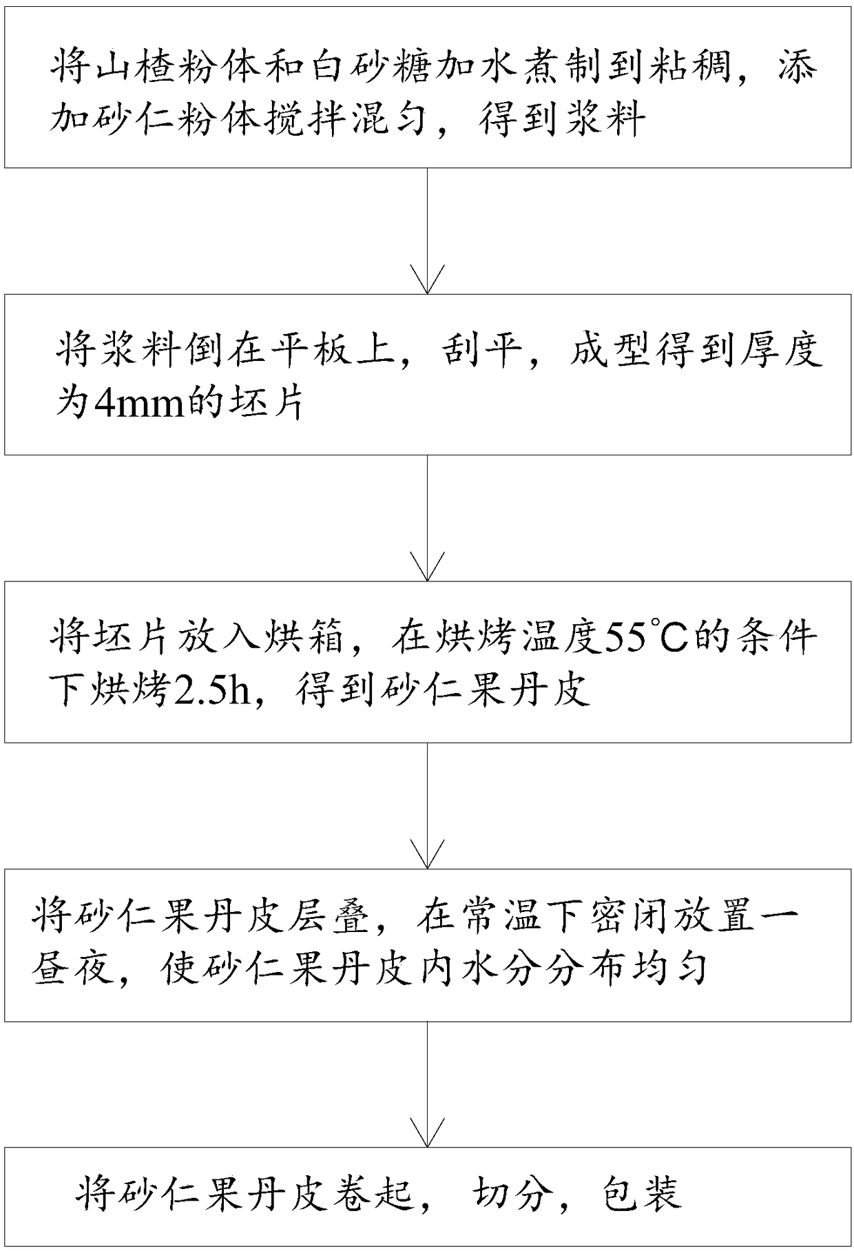 Fructus amomi haw roll and preparation method thereof