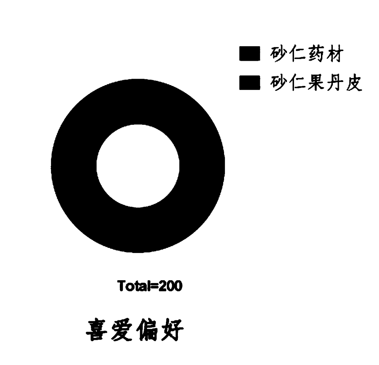 Fructus amomi haw roll and preparation method thereof