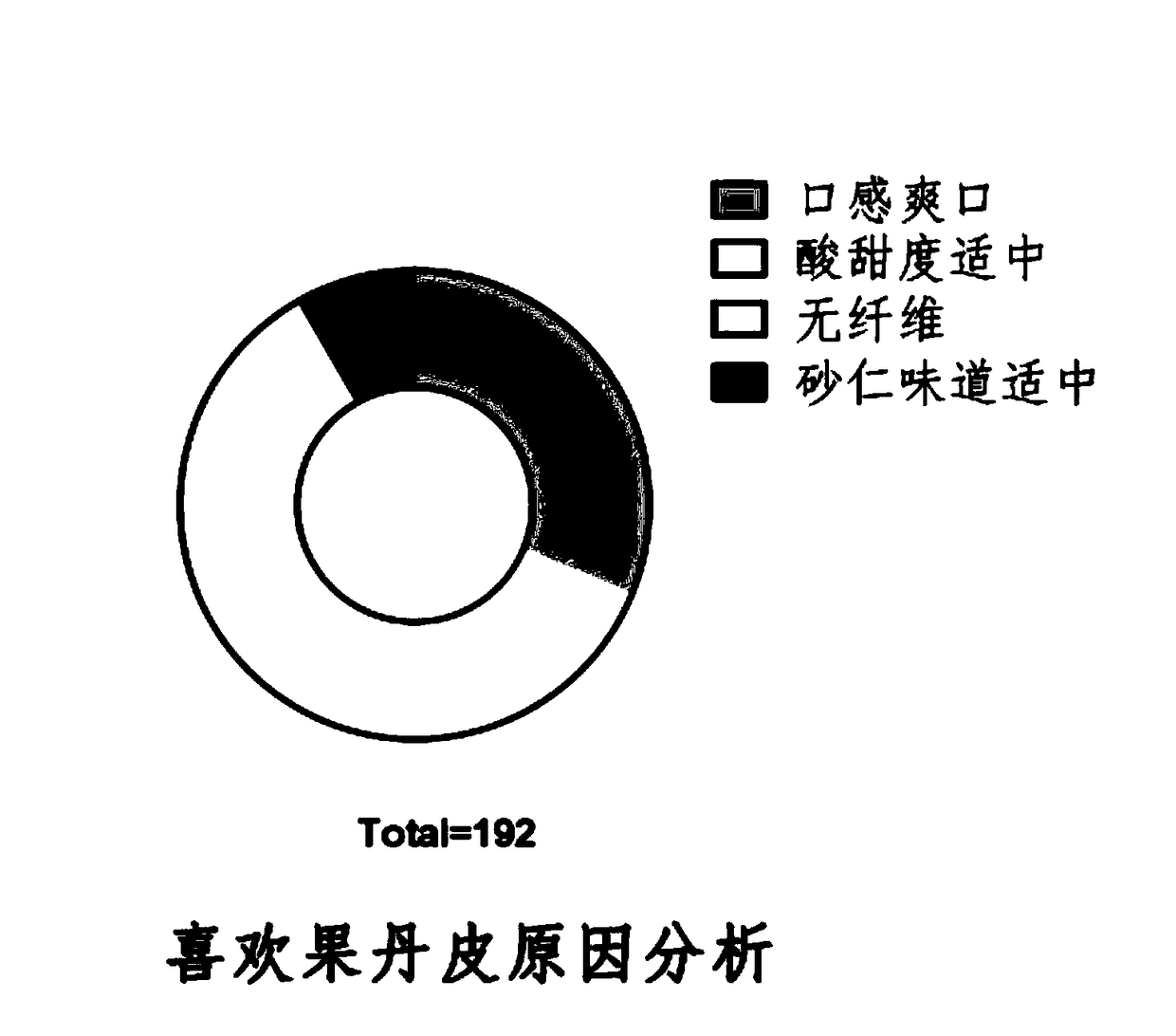 Fructus amomi haw roll and preparation method thereof