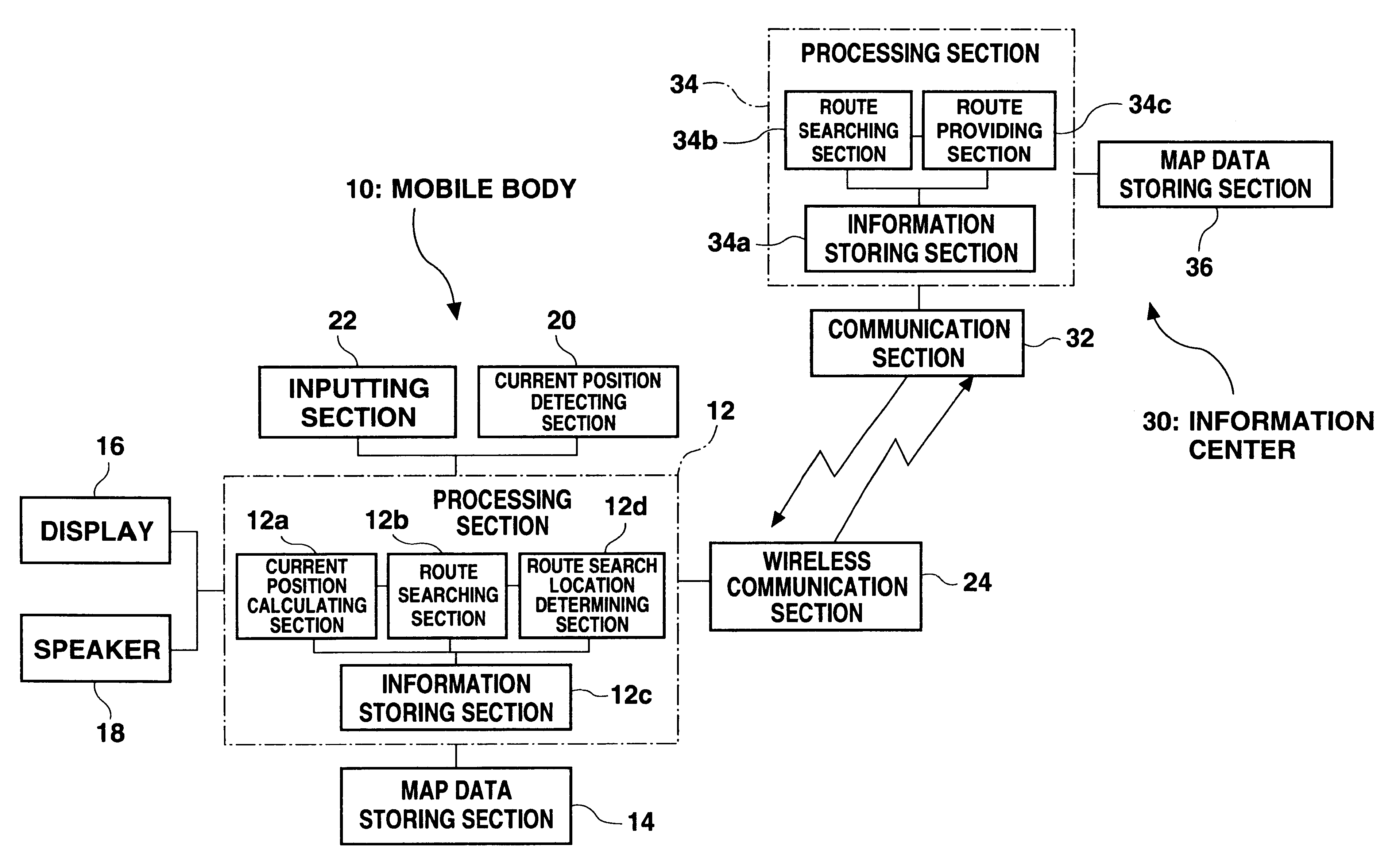 Navigation device and method of use having two separate route searching devices