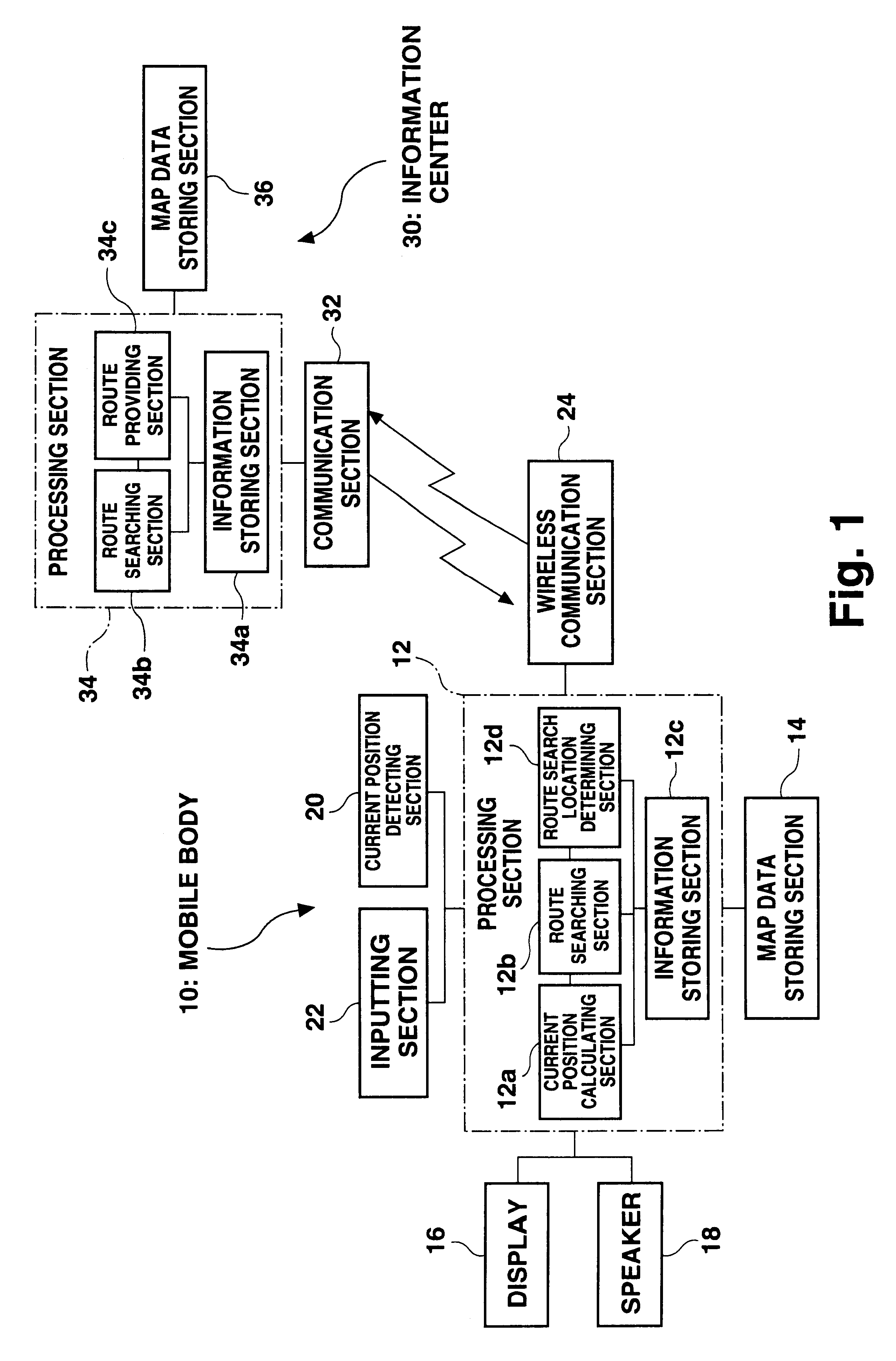 Navigation device and method of use having two separate route searching devices