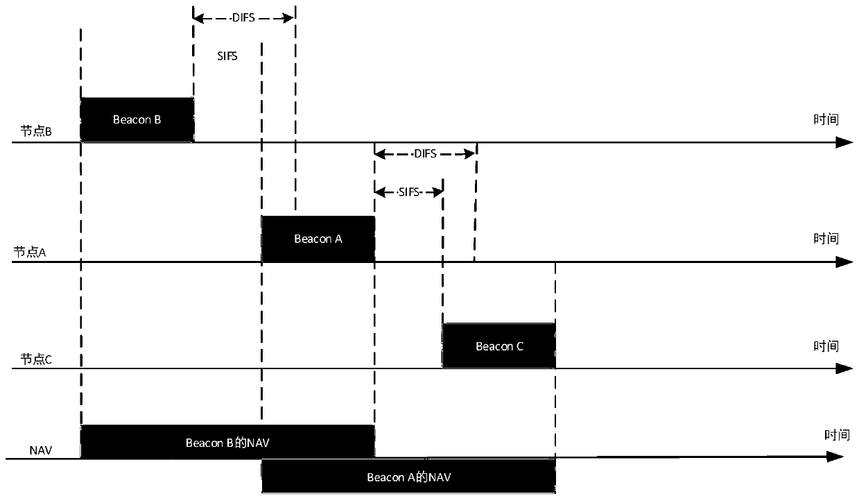 Beacon frame sending method and device