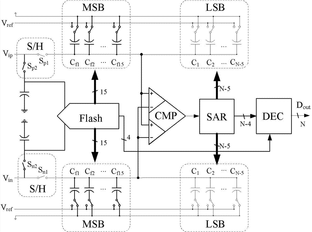 High speed quick flashing plus alternating comparison type successive approximation analog to digital converter