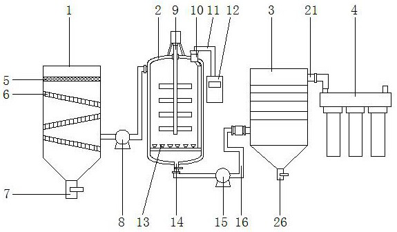 Environmental protection wastewater treatment equipment