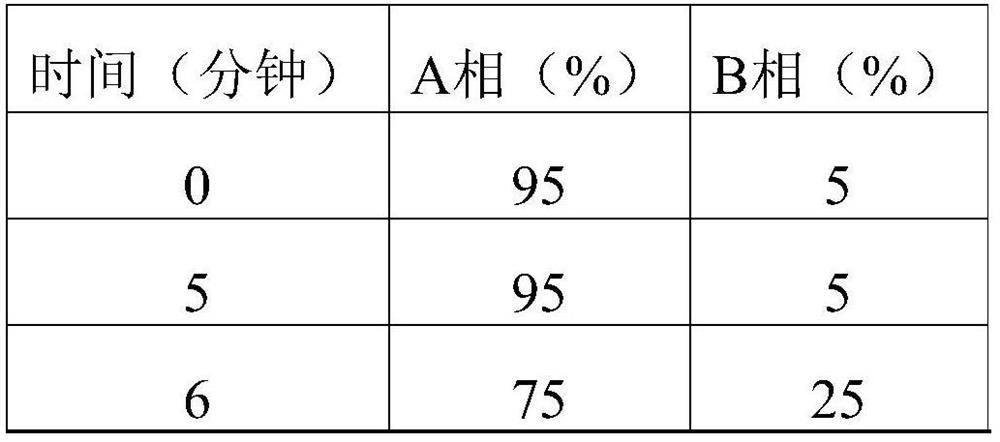 Seven-membered heterocyclic compound or salt thereof, and preparation method and application thereof