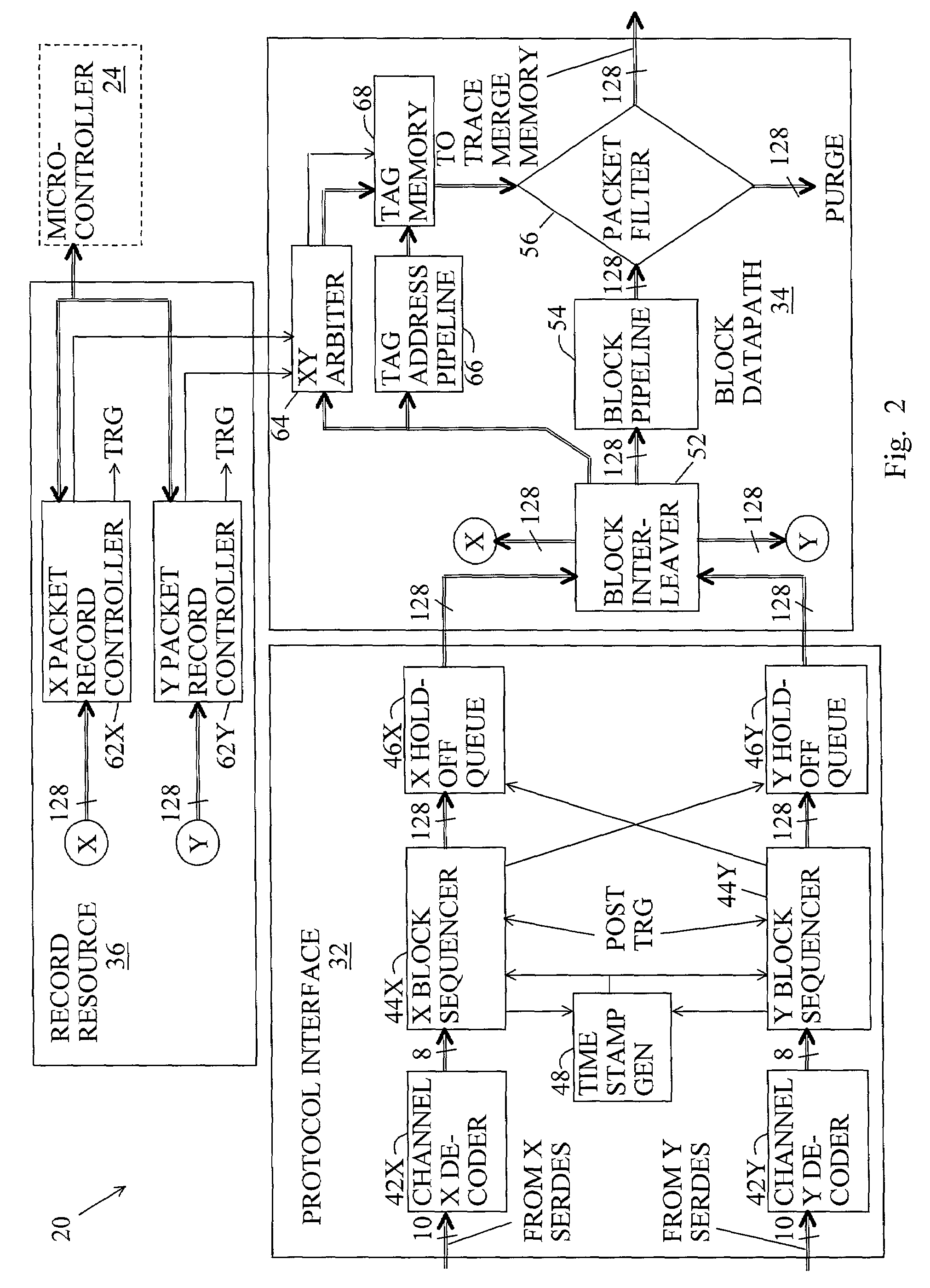 Protocol analyzer and time precise method for capturing multi-directional packet traffic