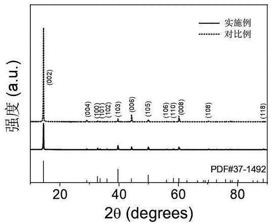 A kind of quadruple modified molybdenum disulfide electrocatalyst and preparation method