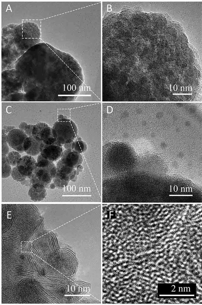 A kind of quadruple modified molybdenum disulfide electrocatalyst and preparation method