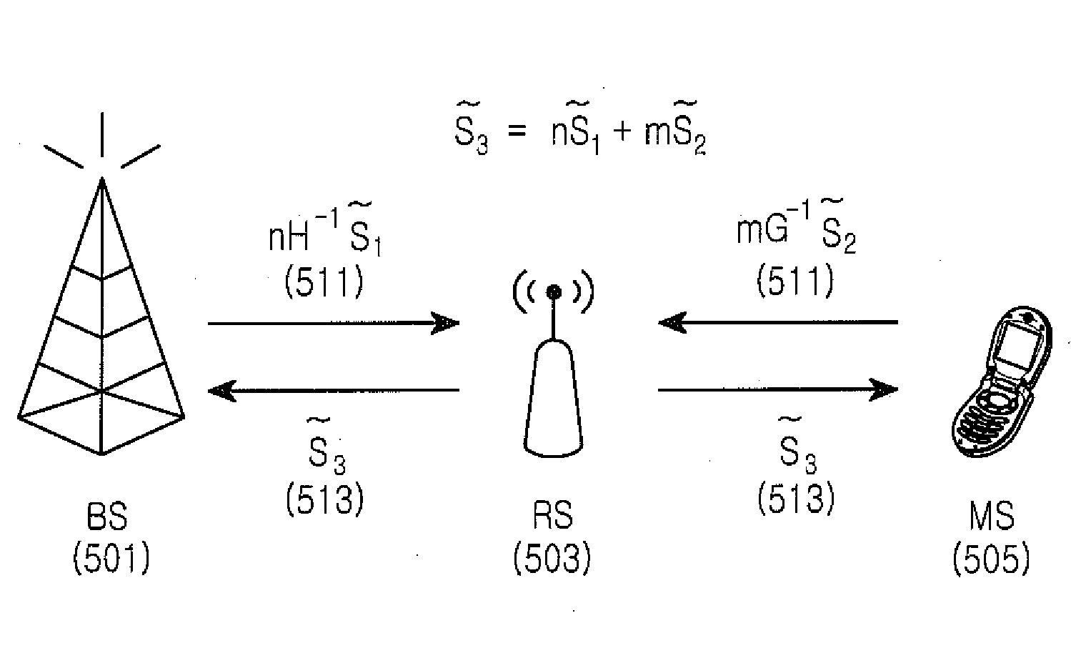 Apparatus and method for relaying in a wireless communication system