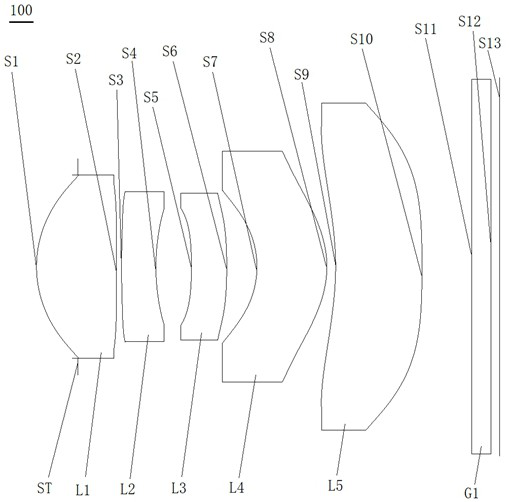 Optical Lenses and Imaging Equipment