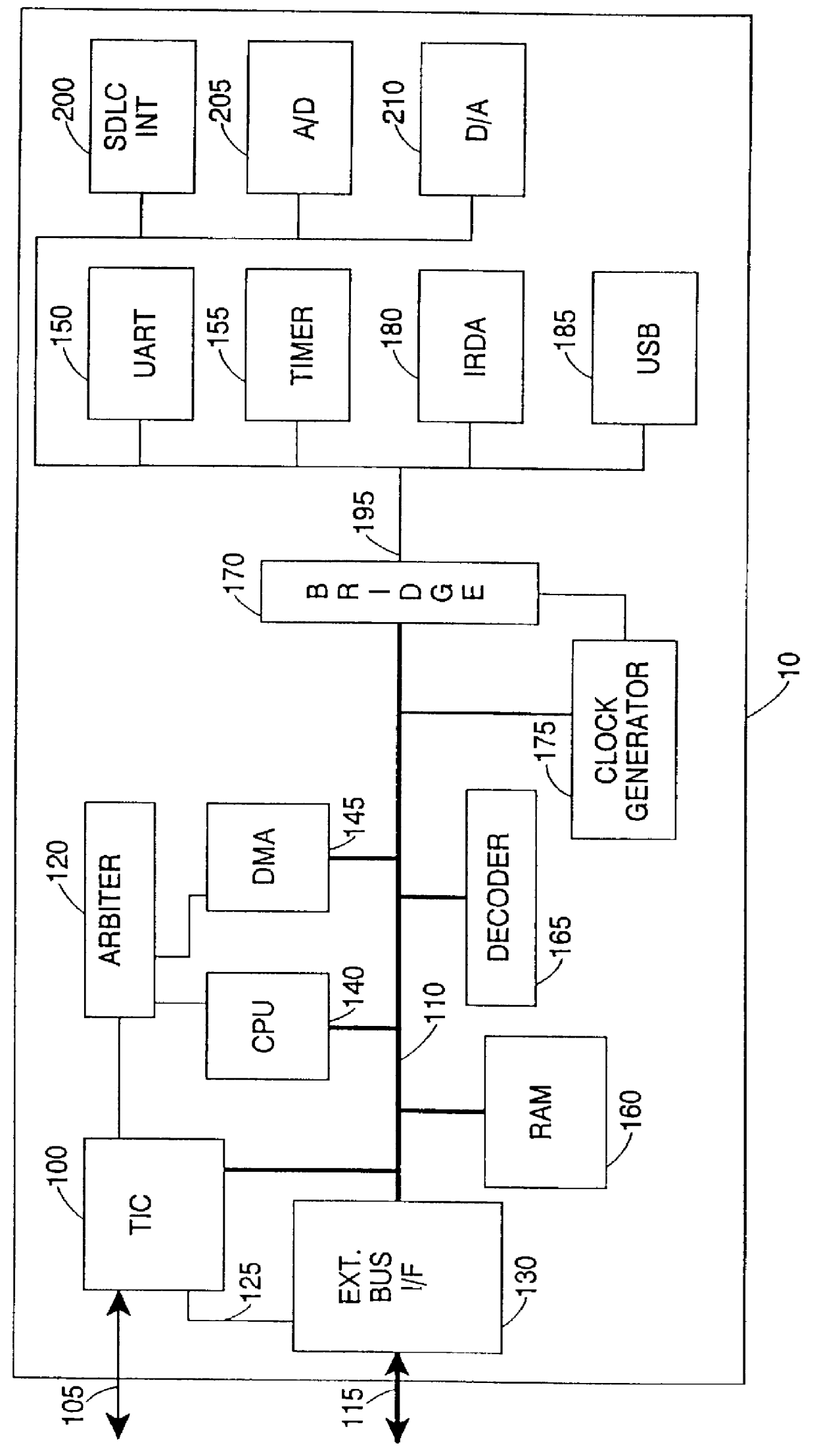 Peripheral buses for integrated circuit