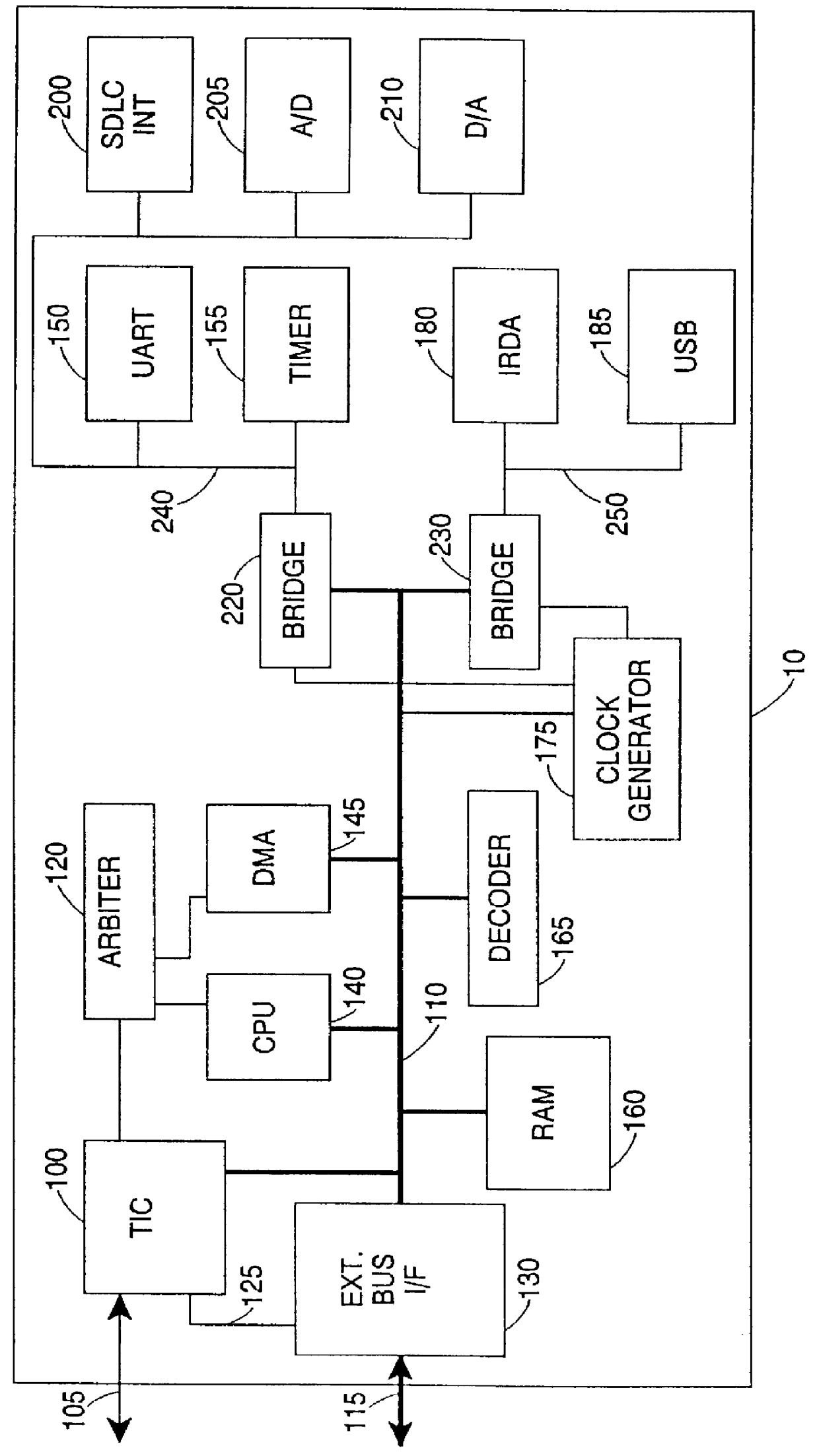Peripheral buses for integrated circuit