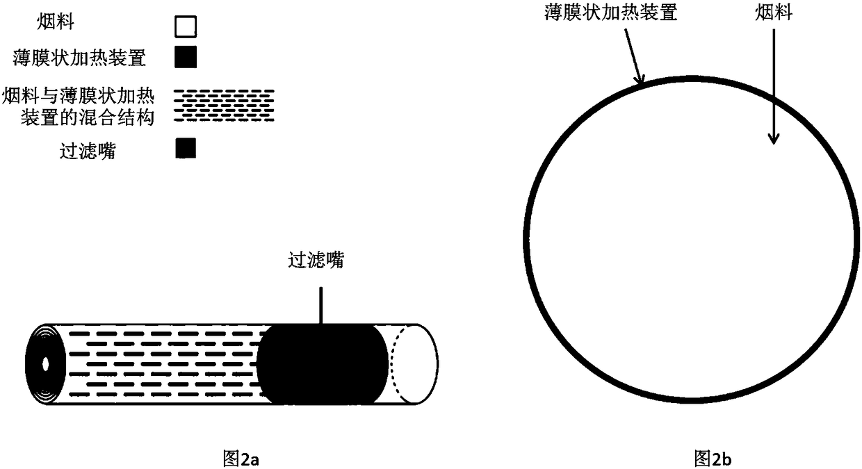 Heating device for electronic cigarettes and low-temperature heating cigarettes