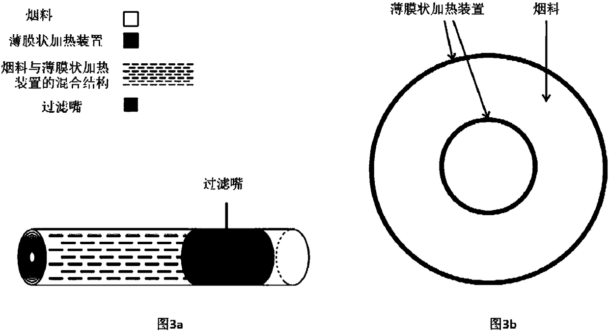 Heating device for electronic cigarettes and low-temperature heating cigarettes