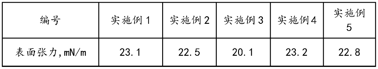 Efficient cleanup additive for continental facies shale and preparation method of efficient cleanup additive