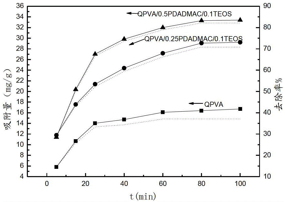 Polyvinyl alcohol anion-exchange membrane and preparation method thereof