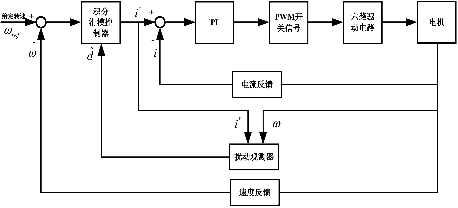 Electric bicycle control method based on integral sliding mode and disturbance observer