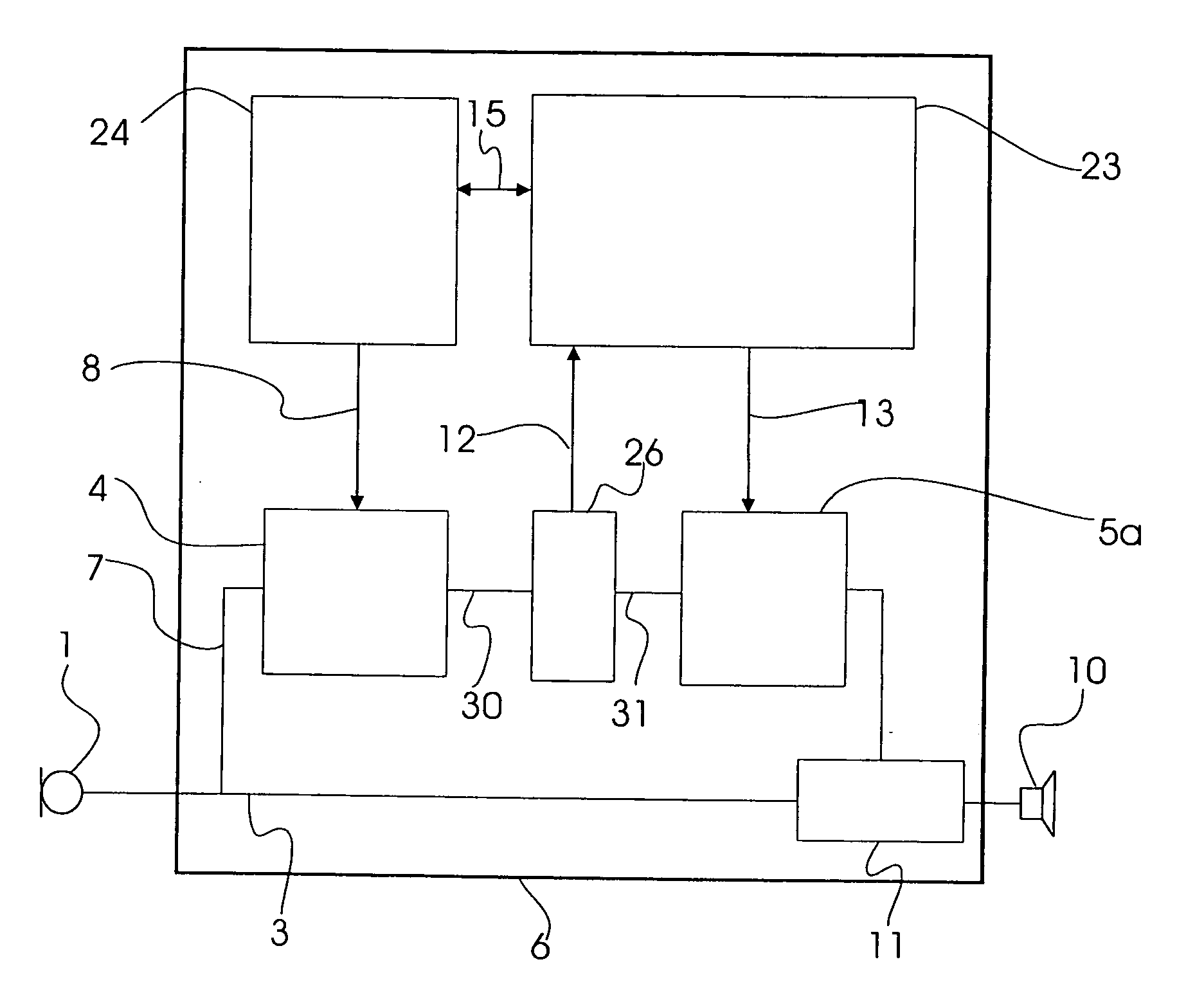 Hearing aid with frequency channels