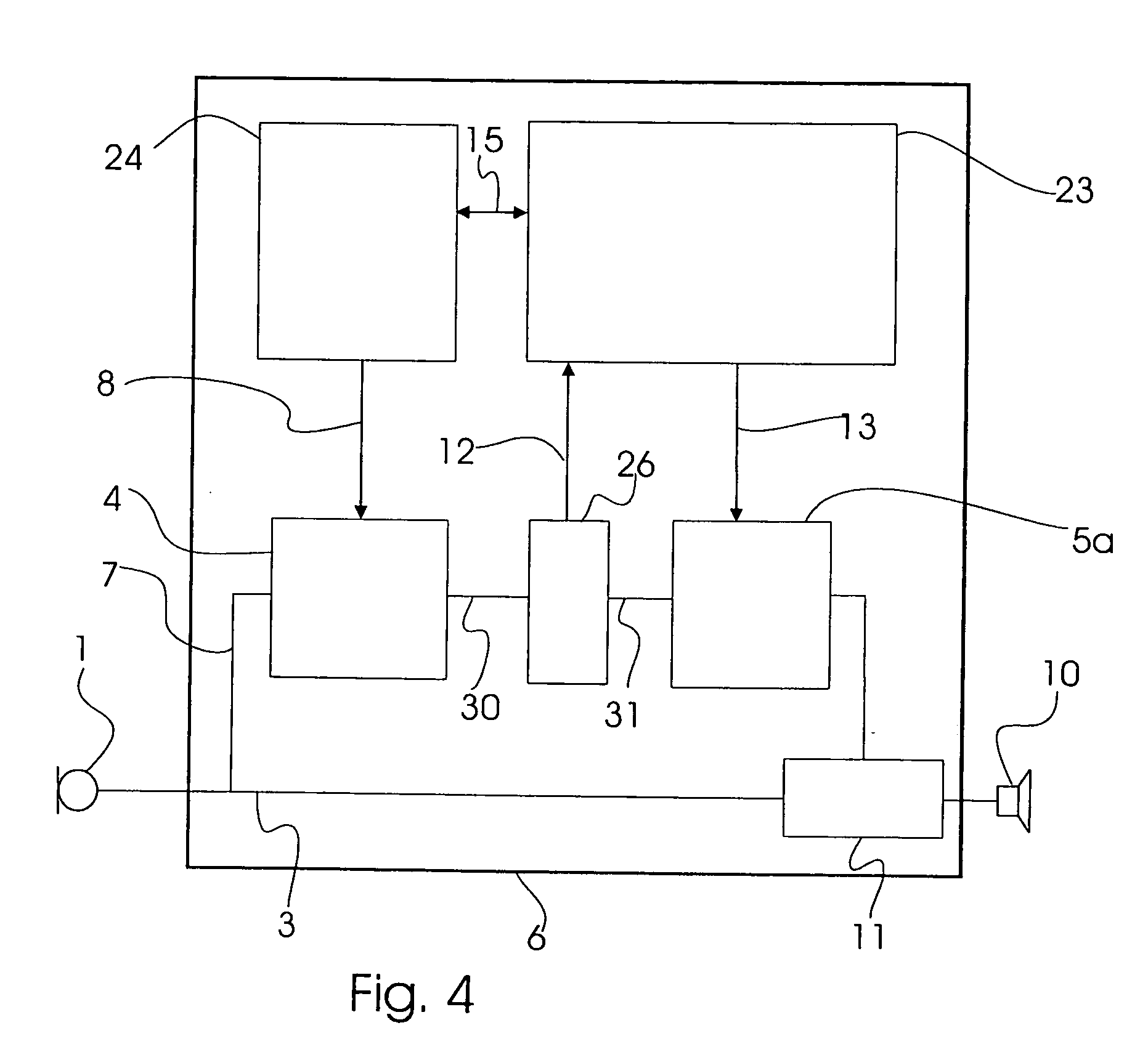 Hearing aid with frequency channels