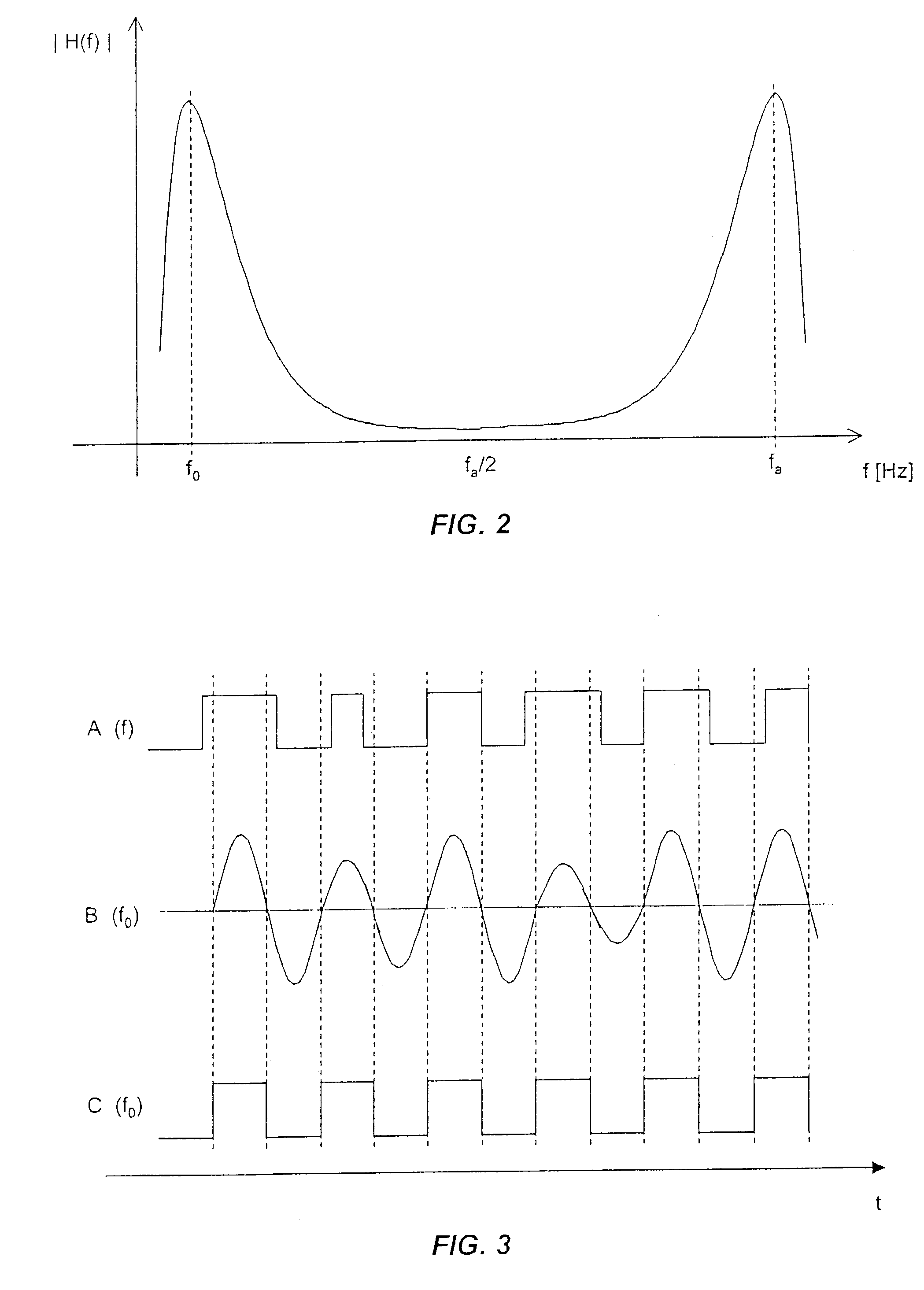 Method for generating a signal pulse sequence with a predetermined stable fundamental frequency