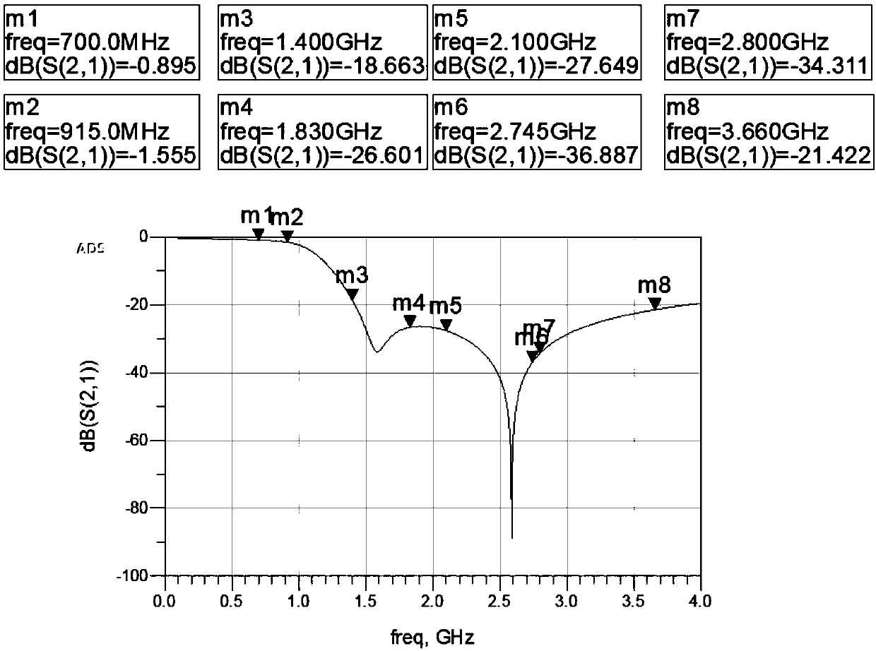 An IPD filter and an enhanced filtering architecture thereof