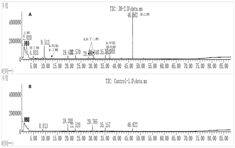 A strain of Zygosaccharomyces cerevisiae fw30-2 and its application