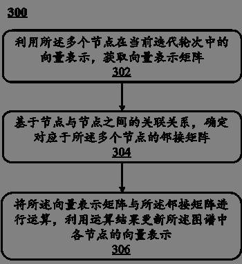 Method, system and device for determining atlas for information recommendation