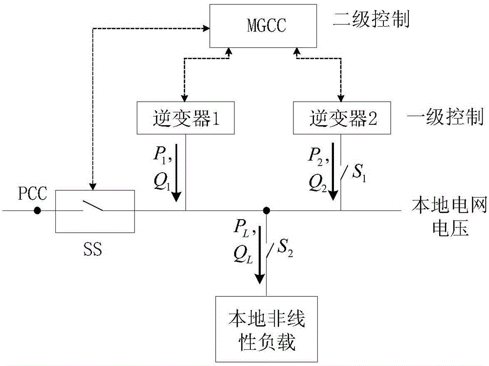 Micro-grid voltage disturbance control method with voltage harmonic compensation