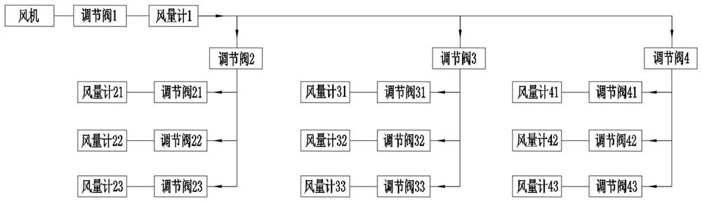 Automatic adjustment method and system for wind power balance of central air conditioning system