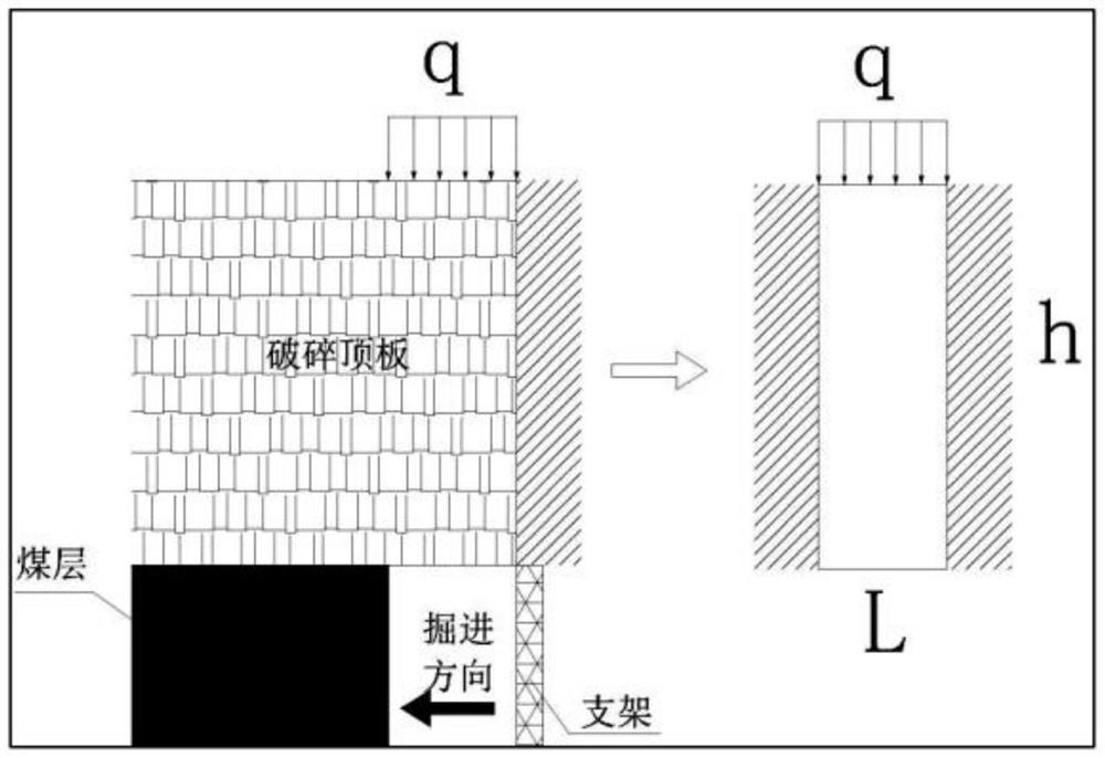 A method for ground grouting to reinforce a broken roof