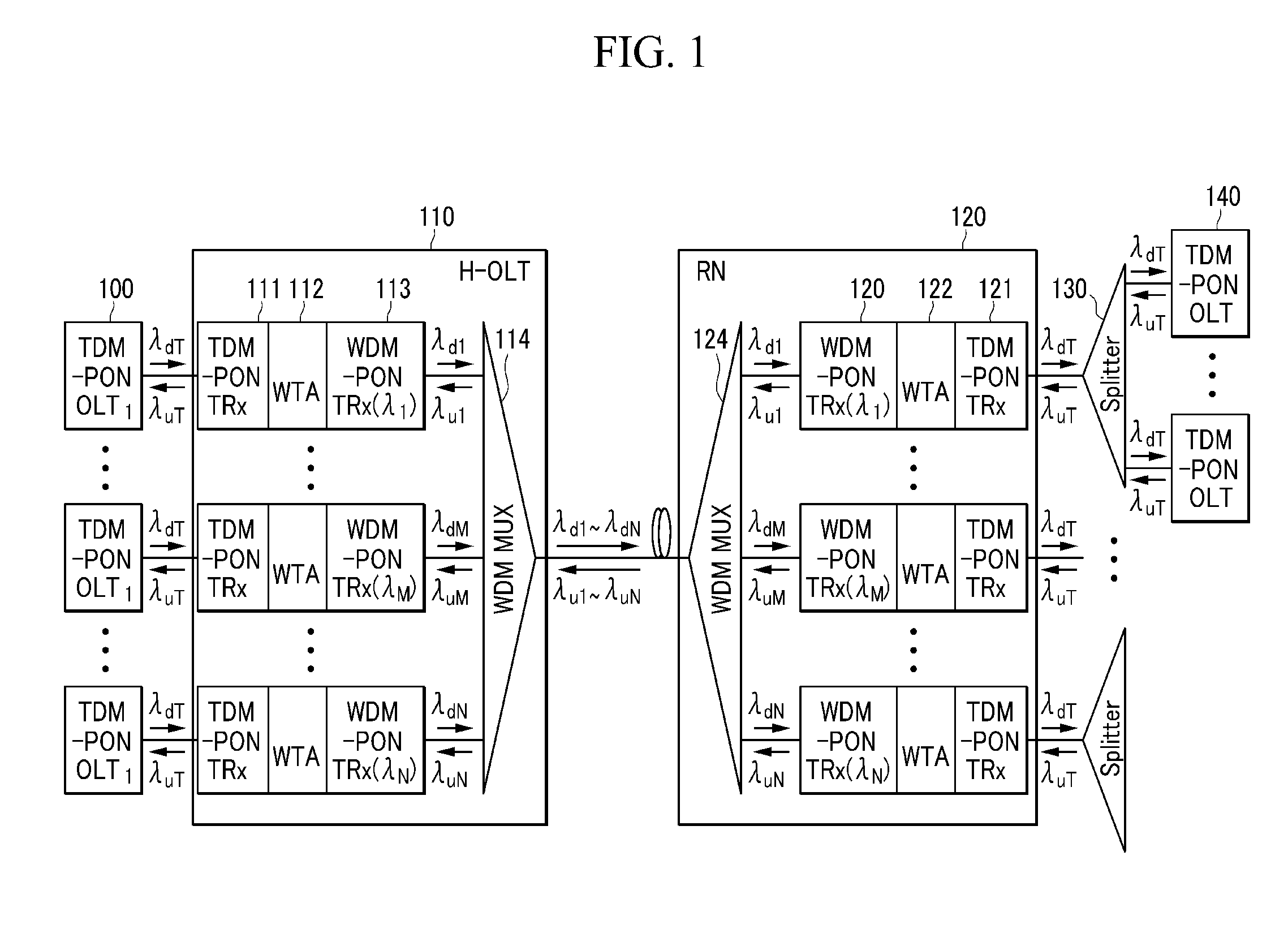 Apparatus and method for relaying in gigabit passive optical network