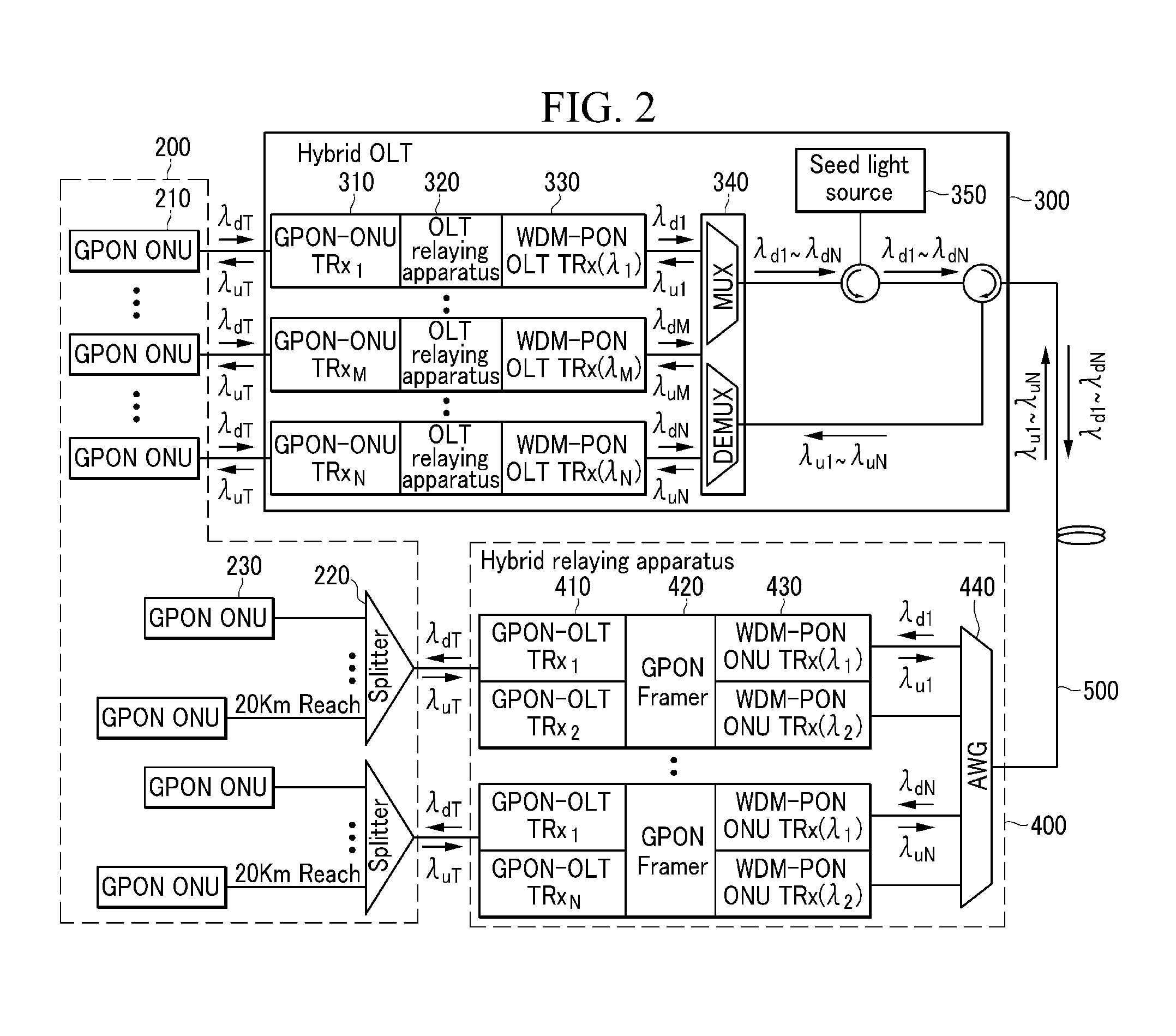 Apparatus and method for relaying in gigabit passive optical network