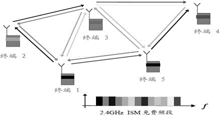 System based on distributed wireless fusion network