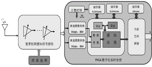 System based on distributed wireless fusion network