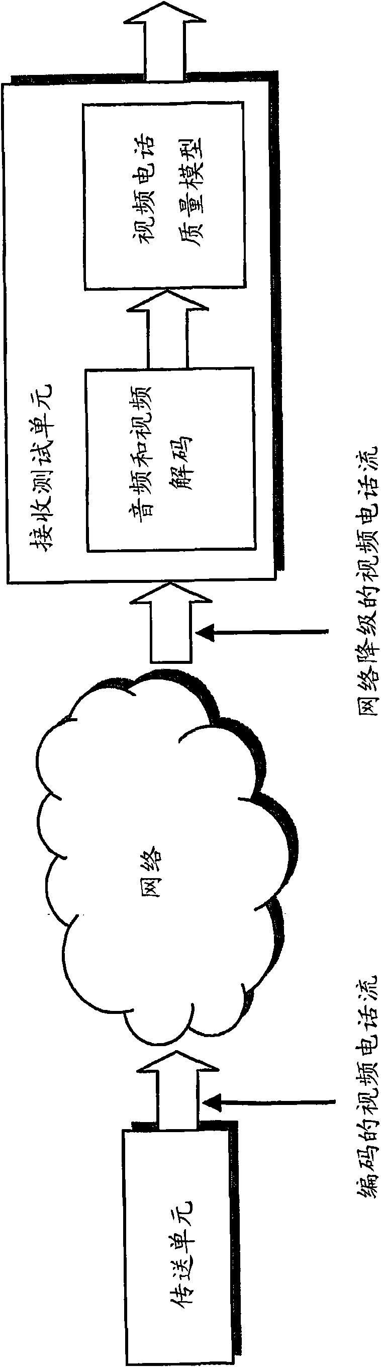 Method and arrangement for video telephony quality assessment