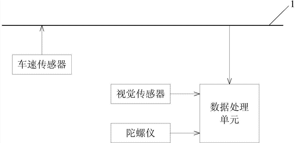 Prediction system and prediction method for line cross moment in lane changing process of straight road
