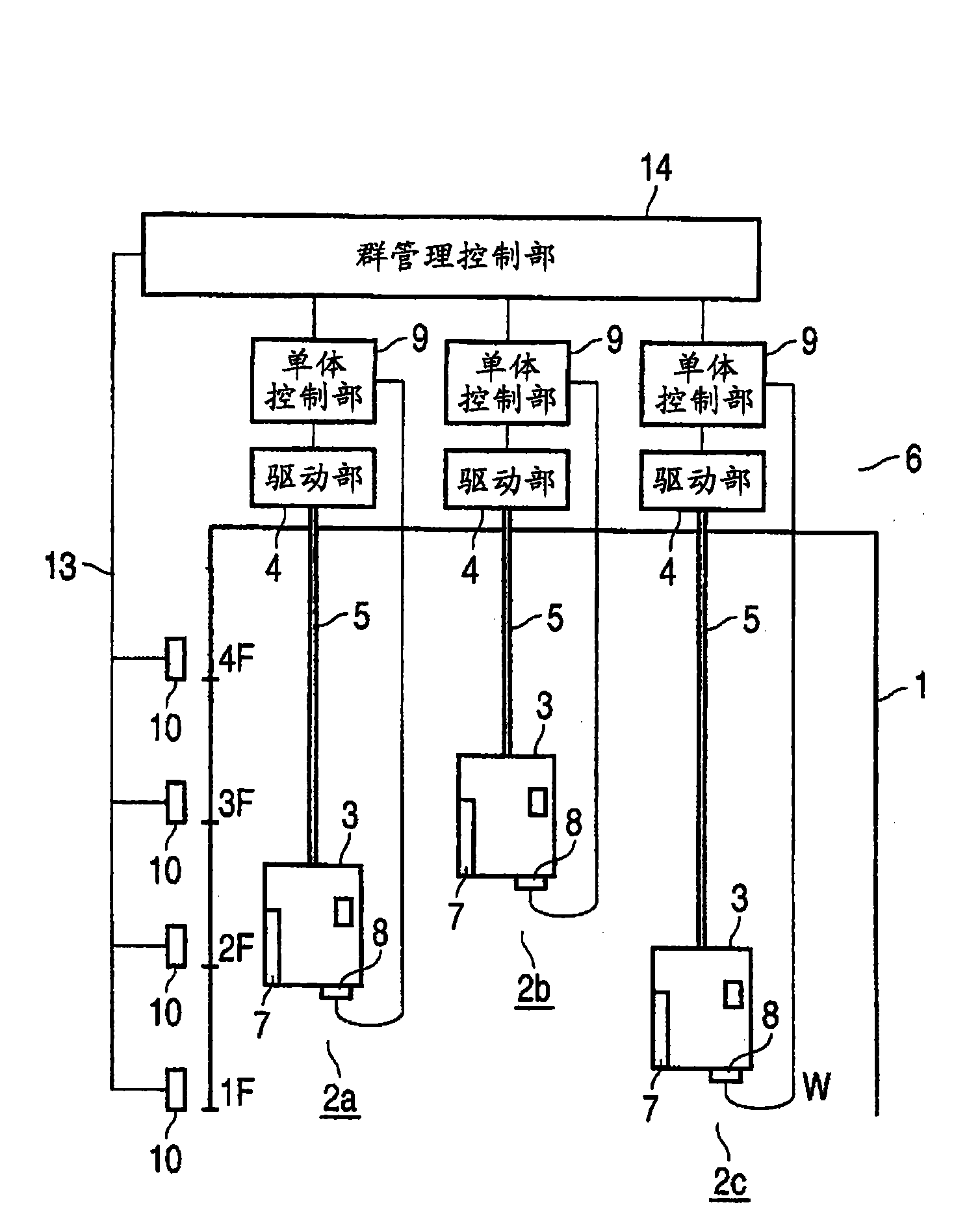 Operation controller of elevator system