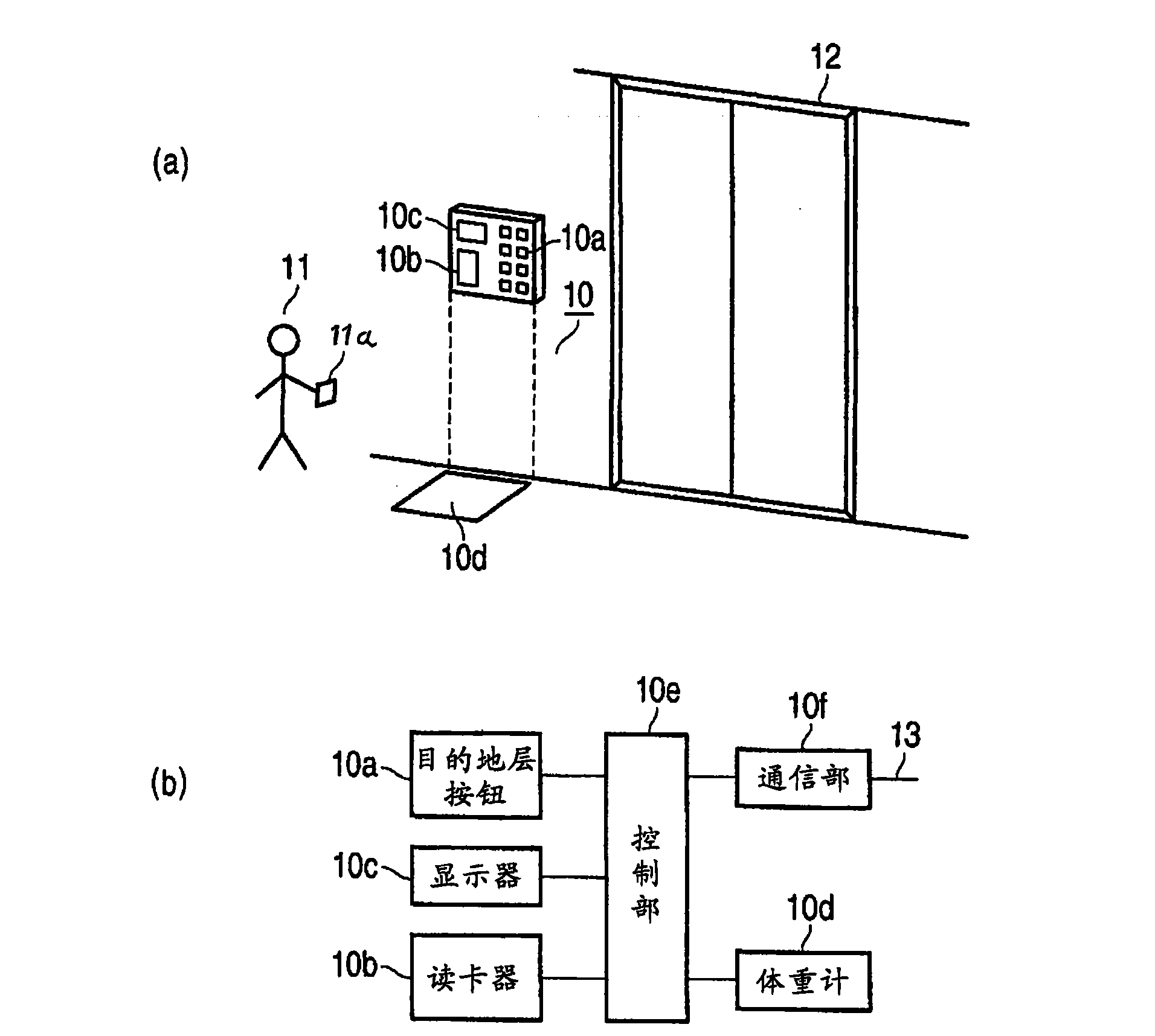 Operation controller of elevator system