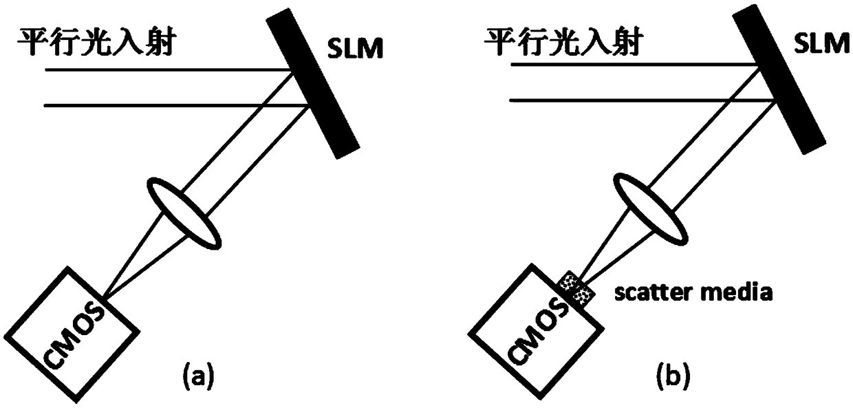 A high-speed aberration correction method based on machine learning