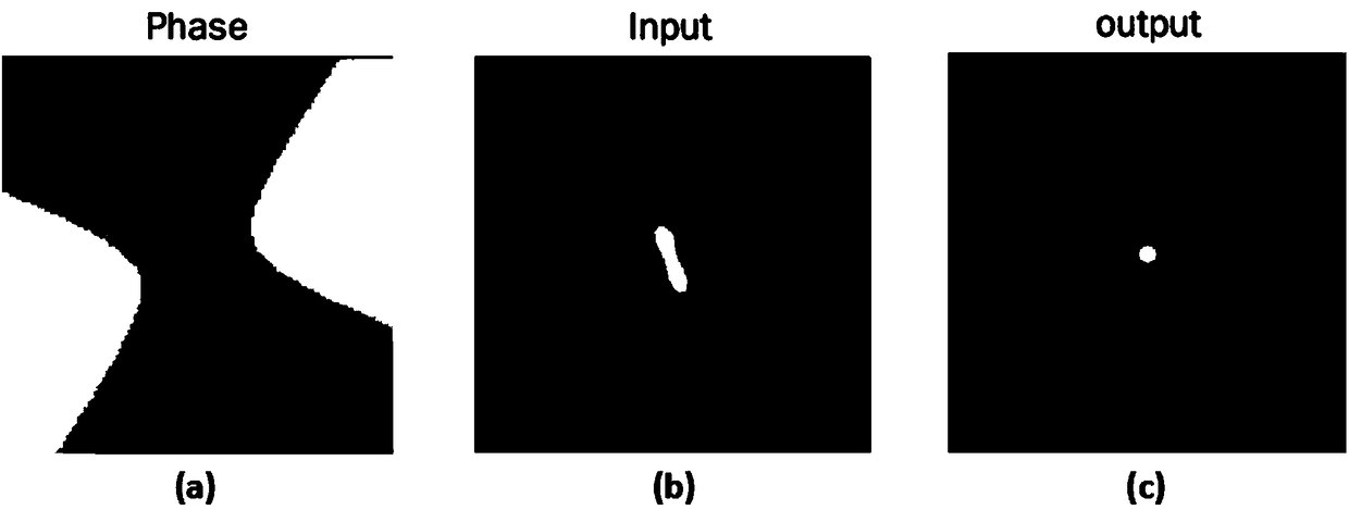 A high-speed aberration correction method based on machine learning