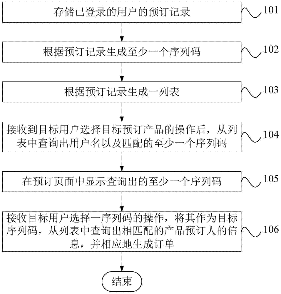 Online booking system and method