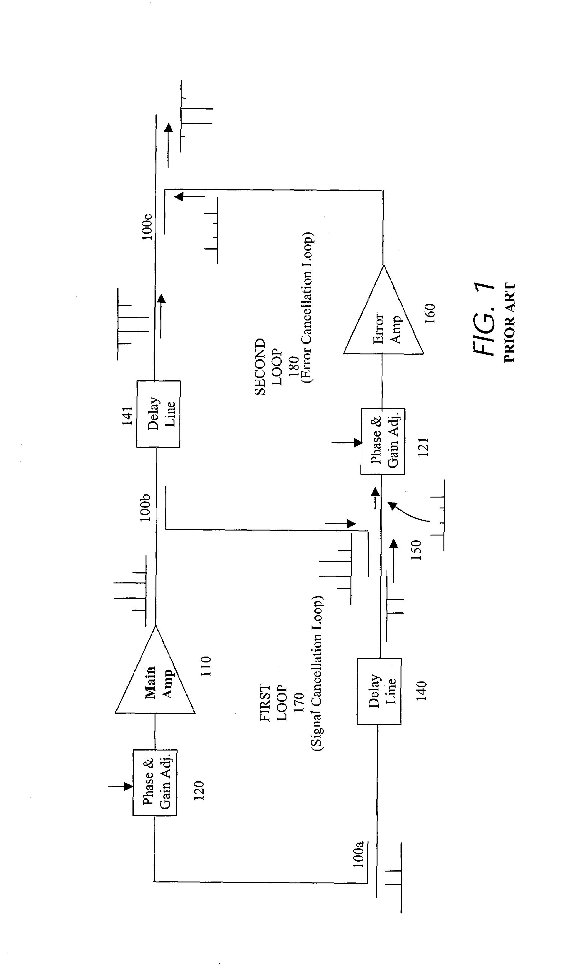 Spurious ratio control circuit for use with feed-forward linear amplifiers