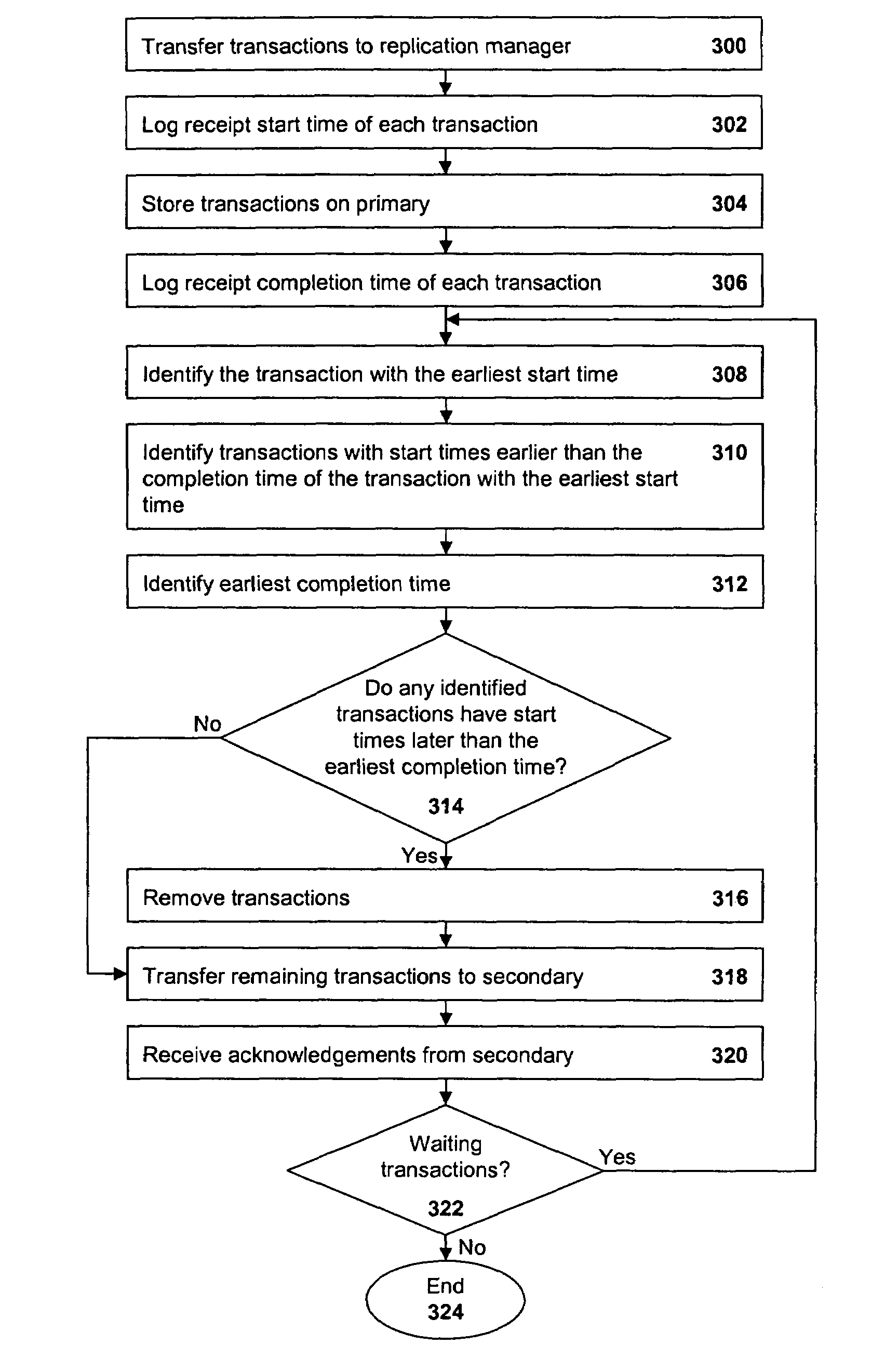 Asynchronous replication of data