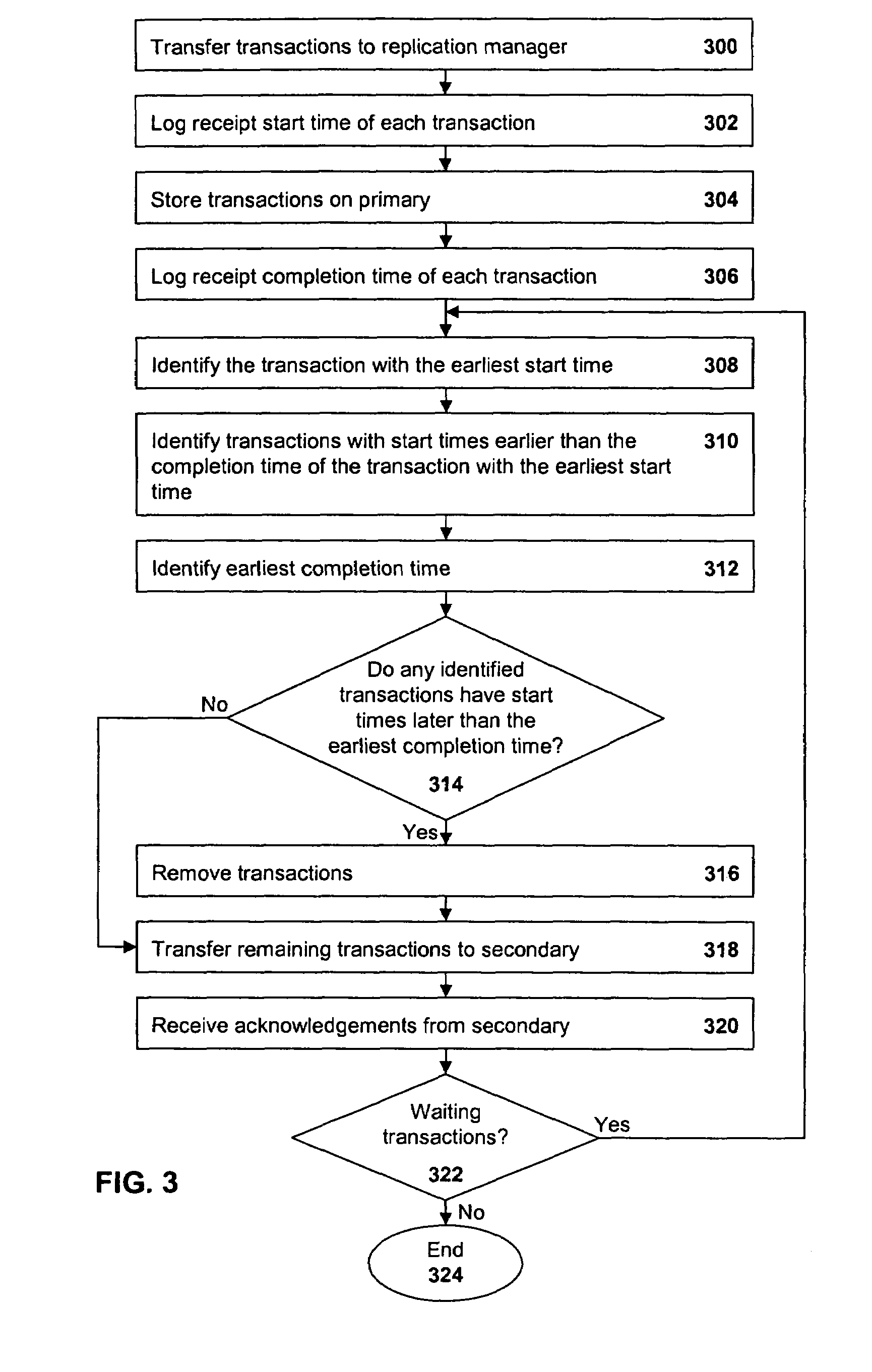 Asynchronous replication of data